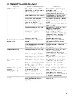 Preview for 35 page of Makita PLM4616 Instruction Manual