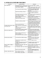 Preview for 55 page of Makita PLM4616 Instruction Manual