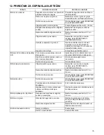 Preview for 75 page of Makita PLM4616 Instruction Manual