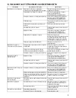 Preview for 95 page of Makita PLM4616 Instruction Manual