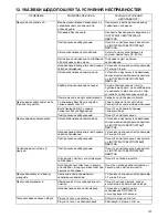 Preview for 157 page of Makita PLM4616 Instruction Manual