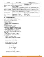 Preview for 173 page of Makita PLM4621N Original Instruction Manual