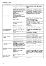 Предварительный просмотр 228 страницы Makita PLM4631N2 Original Instruction Manual