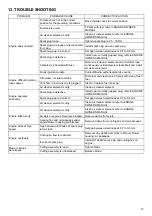 Preview for 15 page of Makita PLM5113N Instruction Manual