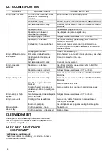 Preview for 14 page of Makita PLM5121N2 Instruction Manual