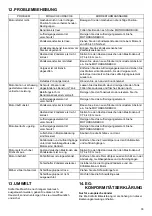 Preview for 33 page of Makita PLM5121N2 Instruction Manual