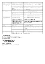 Preview for 42 page of Makita PLM5121N2 Instruction Manual