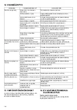 Preview for 122 page of Makita PLM5121N2 Instruction Manual