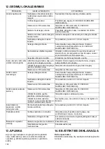 Preview for 138 page of Makita PLM5121N2 Instruction Manual