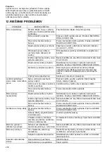 Preview for 202 page of Makita PLM5121N2 Instruction Manual