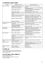 Preview for 219 page of Makita PLM5121N2 Instruction Manual