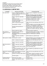 Preview for 227 page of Makita PLM5121N2 Instruction Manual