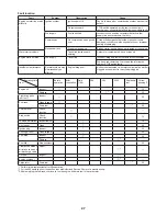 Preview for 27 page of Makita PM7650H Instruction Manual