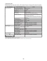 Preview for 28 page of Makita PM7650H Instruction Manual