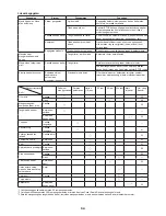 Preview for 54 page of Makita PM7650H Instruction Manual