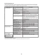 Preview for 55 page of Makita PM7650H Instruction Manual