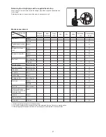 Preview for 27 page of Makita PM7651H Instruction Manual