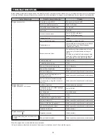 Preview for 28 page of Makita PM7651H Instruction Manual