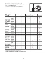 Preview for 81 page of Makita PM7651H Instruction Manual