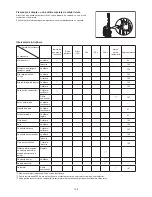 Preview for 108 page of Makita PM7651H Instruction Manual