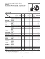 Preview for 135 page of Makita PM7651H Instruction Manual