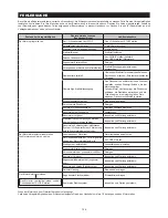 Preview for 136 page of Makita PM7651H Instruction Manual