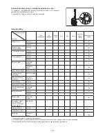 Preview for 189 page of Makita PM7651H Instruction Manual