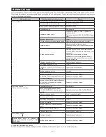 Preview for 217 page of Makita PM7651H Instruction Manual