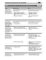 Preview for 45 page of Makita PTM1000 Operator'S Manual