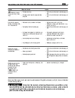 Preview for 47 page of Makita PTM1000 Operator'S Manual