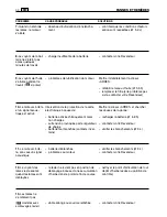 Preview for 94 page of Makita PTM1000 Operator'S Manual