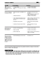 Preview for 95 page of Makita PTM1000 Operator'S Manual