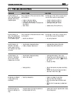 Preview for 141 page of Makita PTM1000 Operator'S Manual