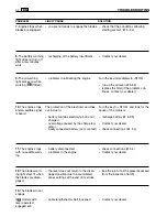 Preview for 142 page of Makita PTM1000 Operator'S Manual