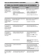 Preview for 189 page of Makita PTM1000 Operator'S Manual