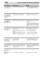 Preview for 190 page of Makita PTM1000 Operator'S Manual