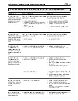 Preview for 237 page of Makita PTM1000 Operator'S Manual