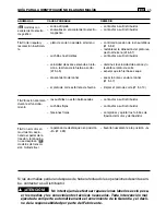 Preview for 239 page of Makita PTM1000 Operator'S Manual