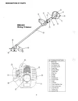 Preview for 7 page of Makita RBC201 Instruction Manual