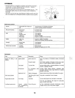 Preview for 16 page of Makita RBC201 Instruction Manual