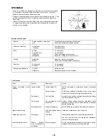 Preview for 20 page of Makita RBC2100 Original Instruction Manual