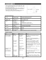 Preview for 52 page of Makita RBC2110 Instruction Manual