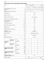 Preview for 29 page of Makita RBC220 Instruction Manual