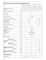 Preview for 30 page of Makita RBC220 Instruction Manual