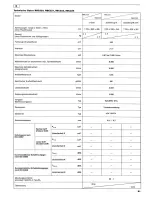 Preview for 51 page of Makita RBC220 Instruction Manual