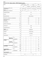 Preview for 52 page of Makita RBC220 Instruction Manual