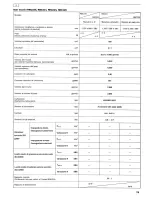 Preview for 73 page of Makita RBC220 Instruction Manual