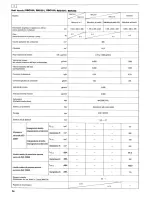 Preview for 74 page of Makita RBC220 Instruction Manual