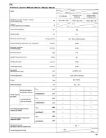 Preview for 95 page of Makita RBC220 Instruction Manual