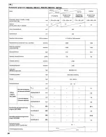 Preview for 96 page of Makita RBC220 Instruction Manual